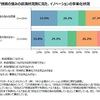 コア技術への理解