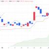 2025年8/7㈭日経平均株価:41059.15前日比+264.29(+0.6%)   先物、夜間取引170円高4万1170円で終了