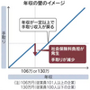 年収の壁、抜本対策先送り　企業助成1人50万円