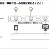 マイクロサービスから、マイクロカンパニーへ