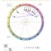 春分前の、3月13日、魚座の新月🌟