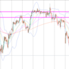 今週のドル円戦略（2019/05/15）