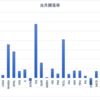 2023年11月末資産状況　11月は超絶好調だったんじゃないだろうか？