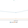 Vue+c3.jsでグラフ描画してみる