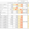 不要品を売りたい。４つのフリマサイトを比較して計画を練った結果