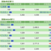 保有銘柄について(2022年12月6日)