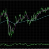GBPCAD:H4とM15の分析_2025/05/29