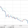 AUD/NZD