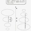 人類全体の意識次元の上昇