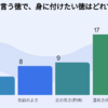 某講義、某原稿修正、某ミーティングなど