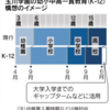 秋入学で幼～高一貫教育