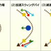 スウィングバイ