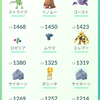 【ポケモンGO】不要なポケモンたちを一括でサクッと簡単に博士に送る方法