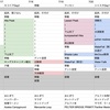 カリフォルニア縦断旅行〜全体概要〜