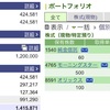 2022年04月15日（金）投資状況