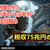 ◆税収75兆円の大嘘◆年金制度のタブーに切り込む ～ 労使折半の“もう半分”が消える仕組み