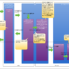 innodbのチューニングとEC2のIO