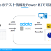 Autify のテストデータをPower BIで可視化してみる：CData Autify ODBC Driver