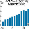 学校にカウンセラーを置くケースが増えてるようです。