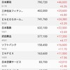 日本株の保有状況（20210925）