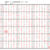 学研パズル　超難問ナンプレ＆頭脳全開数理パズル1・2月号　Ｑ65の回答