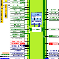 家計簿アプリケーション