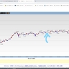 (チャート感想)暴落は来るのかな　みんな口を開けて待っている