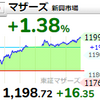 【6/14】相場雑感　気がつけばマザーズ6連騰！