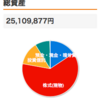 2022年5月の投資　20万円