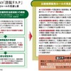 自動車保険テリトリー制の今後