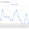 2021年9月20日週のループイフダンの利益は0円でした