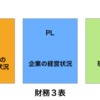 エンジニアが決算書を読むための第一歩め。BS/PL/CFとは何か