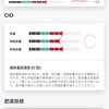 健康維持 151日目