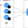 MySQL Connection Pooling と Persistent Connections はチョット違うという話