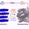 ナトリウムイオン電池