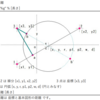 jw_cad 外部変形 － (68) 距離 －