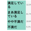 人を助けるまでの段階③