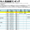 YUIのデジタル人気曲【売上・再生回数ランキング】