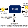 相模原　令和６年能登半島地震 チャリティーグッズ販売会 開催！(2024/1/10)