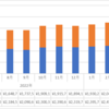 【2023年8月】サラリーマン又六の投資実績