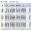 突然気付かされる変化