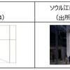 韓国の知財（商標）法制改正