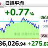 1/29～2/2 市況ニュースとチャートの記録