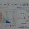 薬剤師国家試験当日までの生活<4月>