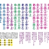 竹富島で会いましょう 工工四