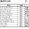 共同通信杯（ＧⅢ）予想