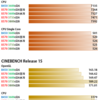 Ryzen 9 3900X と X570 と 簡易水冷のベンチまとめ。