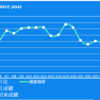 2021.4資産推移