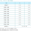 神戸マラソンのエントリーに悩み中