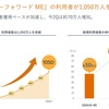 マネーフォワード利用者1000万人突破に思う